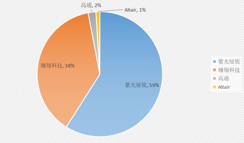 從5G智慧工廠到外賣換電柜 展銳工業電子馳騁新藍海